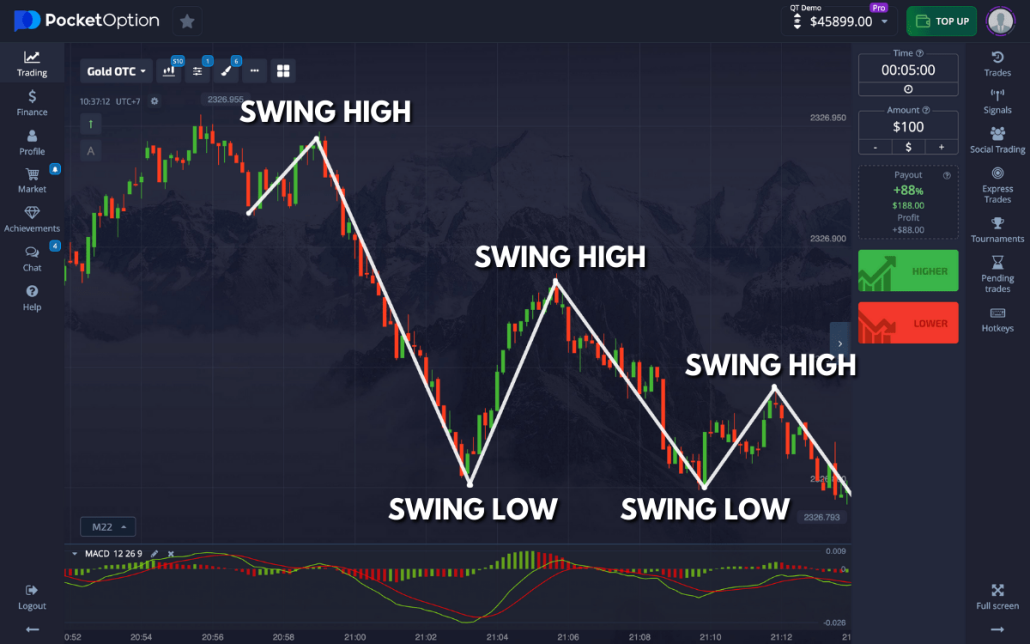 Pocket Option Tournaments Mastering the Art of Competitive Trading